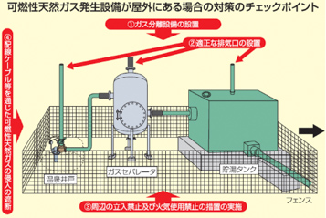 メンテナンススペース画像