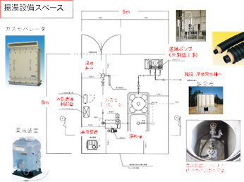 揚湯設備スペース画像